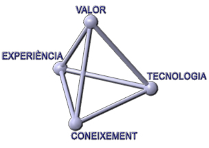 PIRAMIDE_VALOR